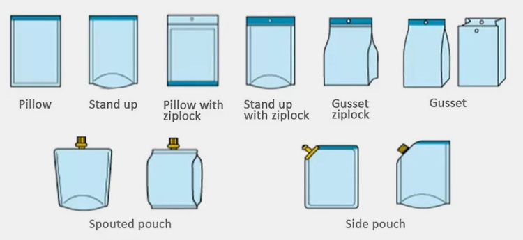 Types of Packaging for Liquid Products